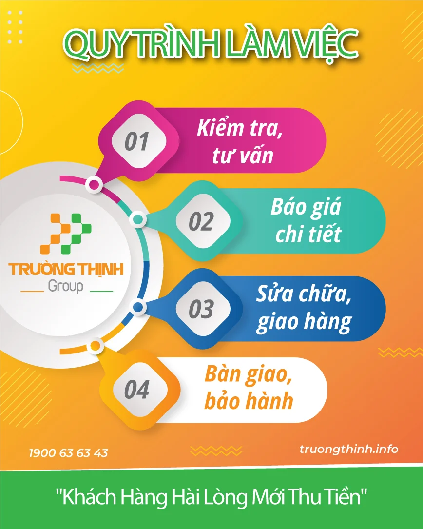 Quy Trình Làm Việc | Trường Thịnh Computer