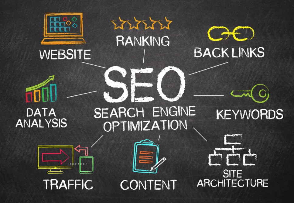 Review Dịch Vụ Seo Website Quận 8